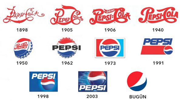 Pepsi Logo Tasarımı